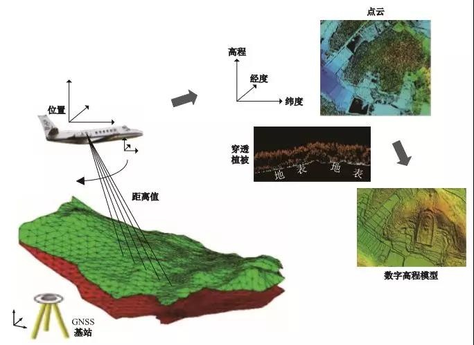 遙感測繪技術(shù)·激光LiDAR 給文化遺產(chǎn)保護帶來(lái)哪些便捷？